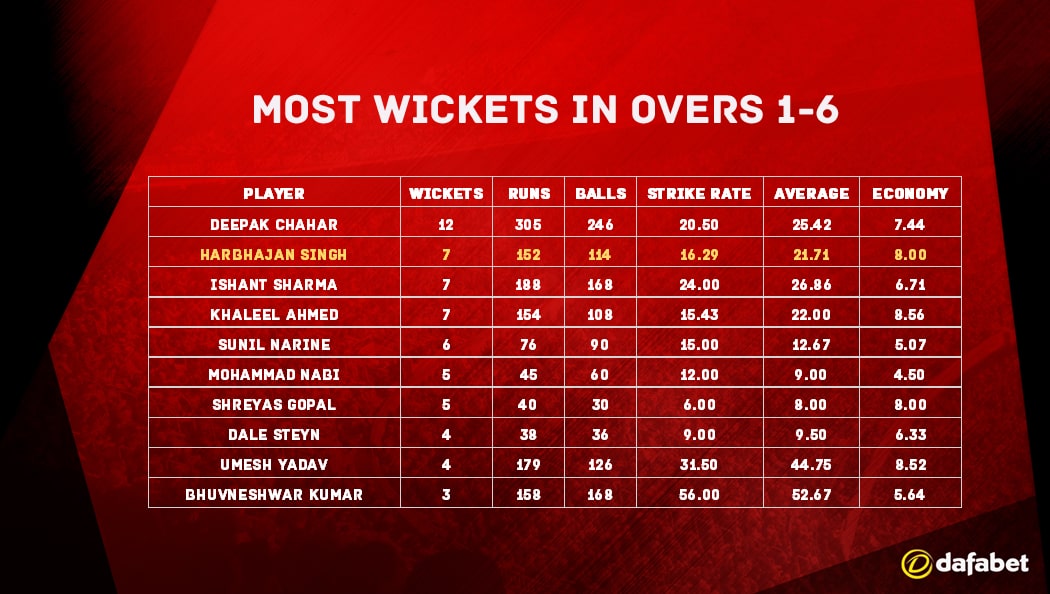 Harbhajan Singh 1-min