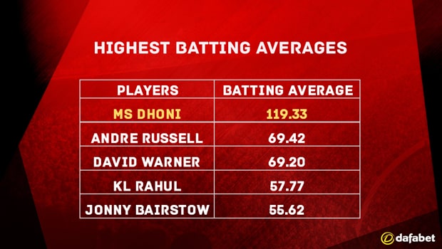 Indian T20 League 1-min