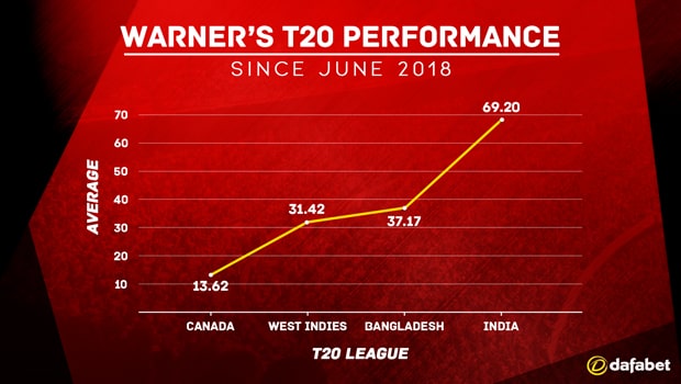 Indian T20 League 2019-min