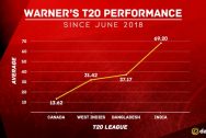 Indian T20 League 2019-min