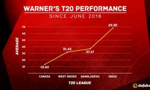 Indian T20 League 2019-min