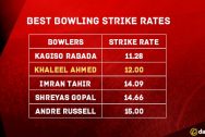 Indian T20 league 1-min